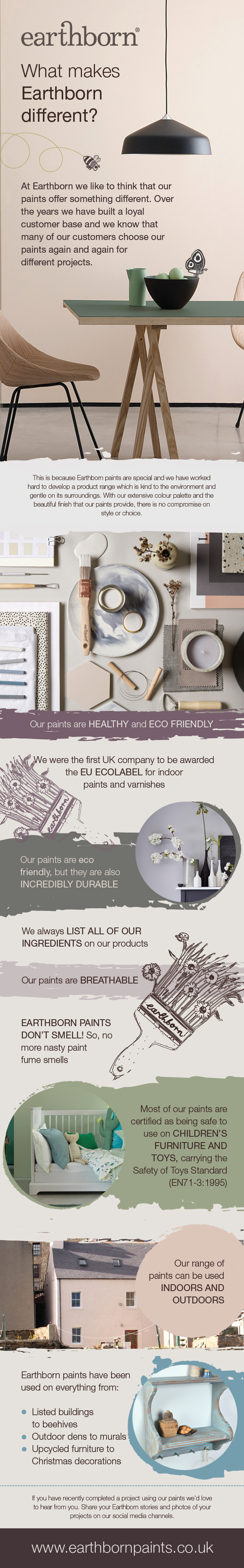 eco friendly paints
