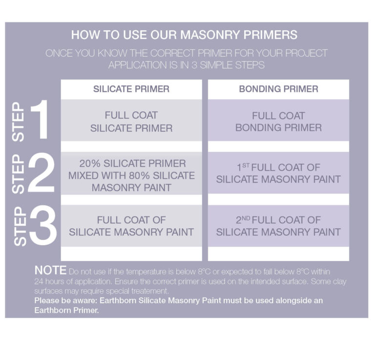 Which Earthborn Silicate Primer should I use?